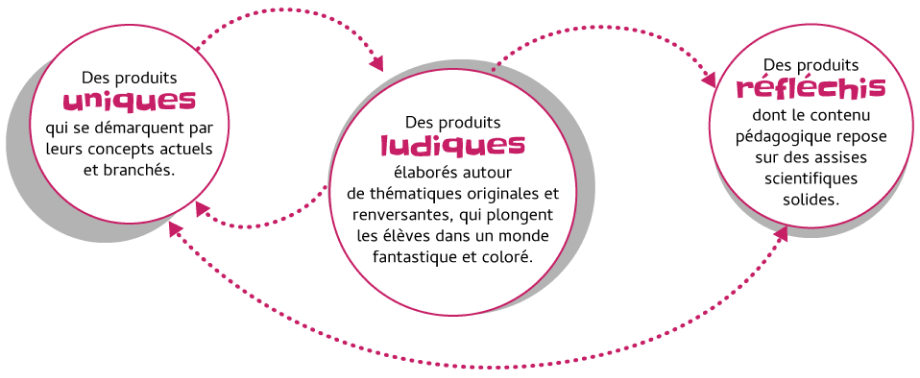 Image a-propos